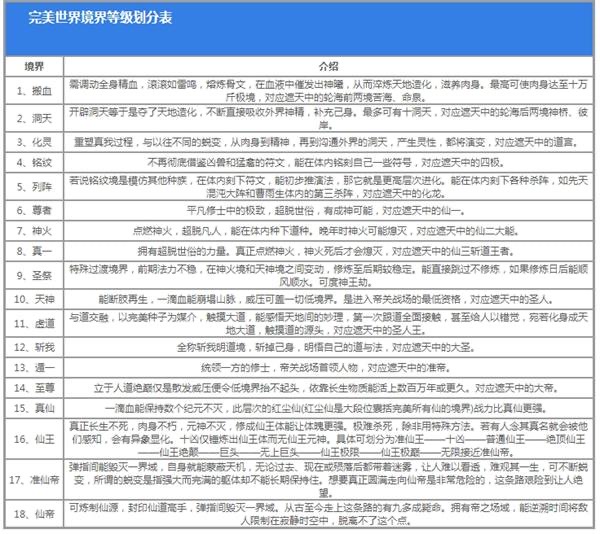 设定解析：修炼等级体系封面